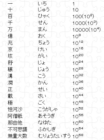 数の単位