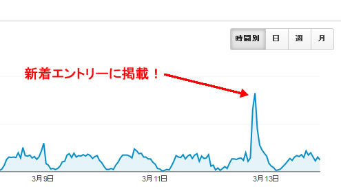 はてなブックマーク 新着エントリー