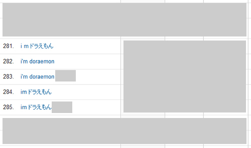 Google Analytics オーガニック検索流入