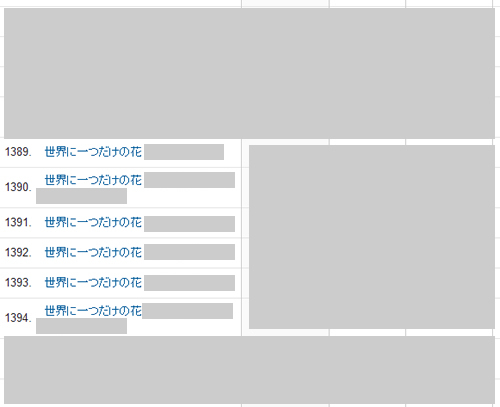 Google Analytics オーガニック検索流入