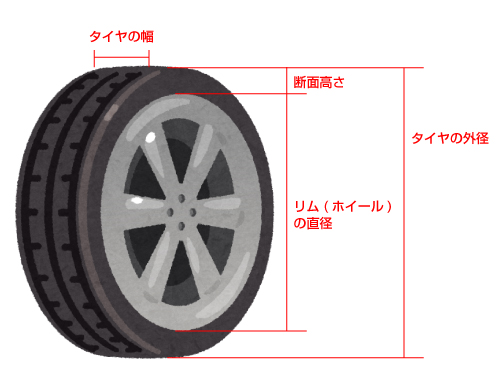 タイヤサイズ